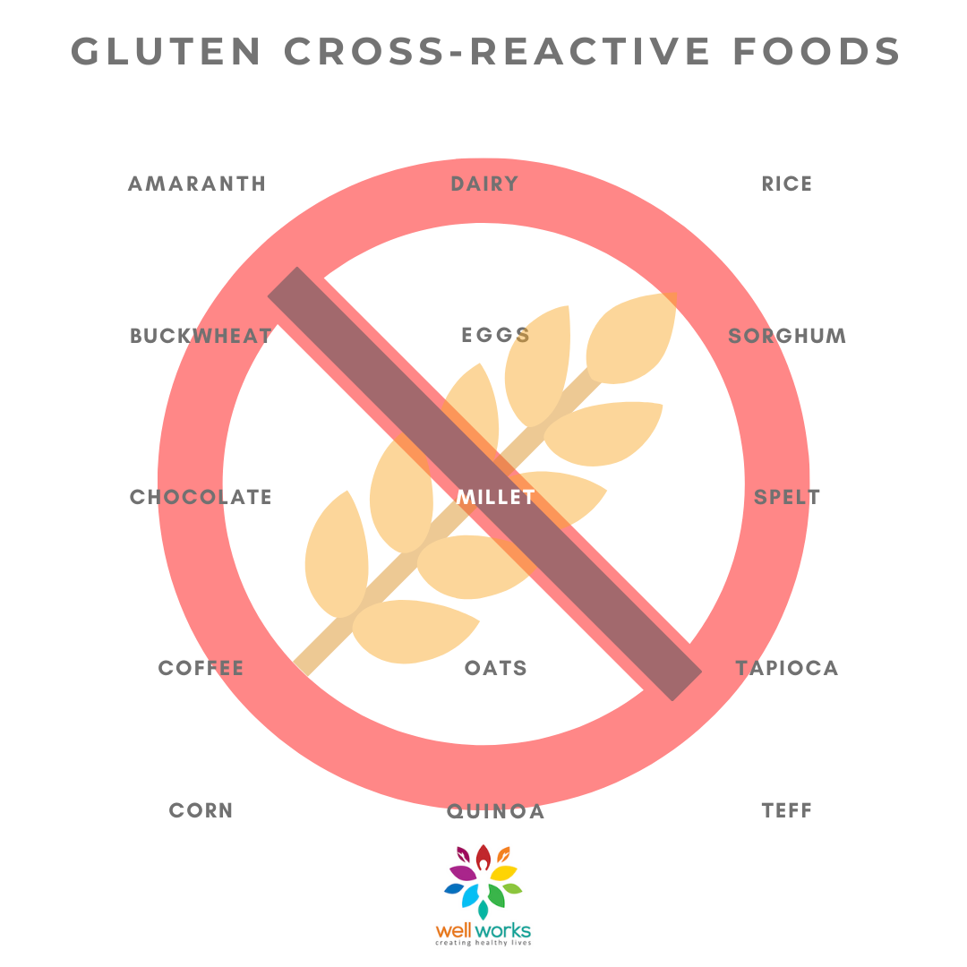 Let's Talk Gluten